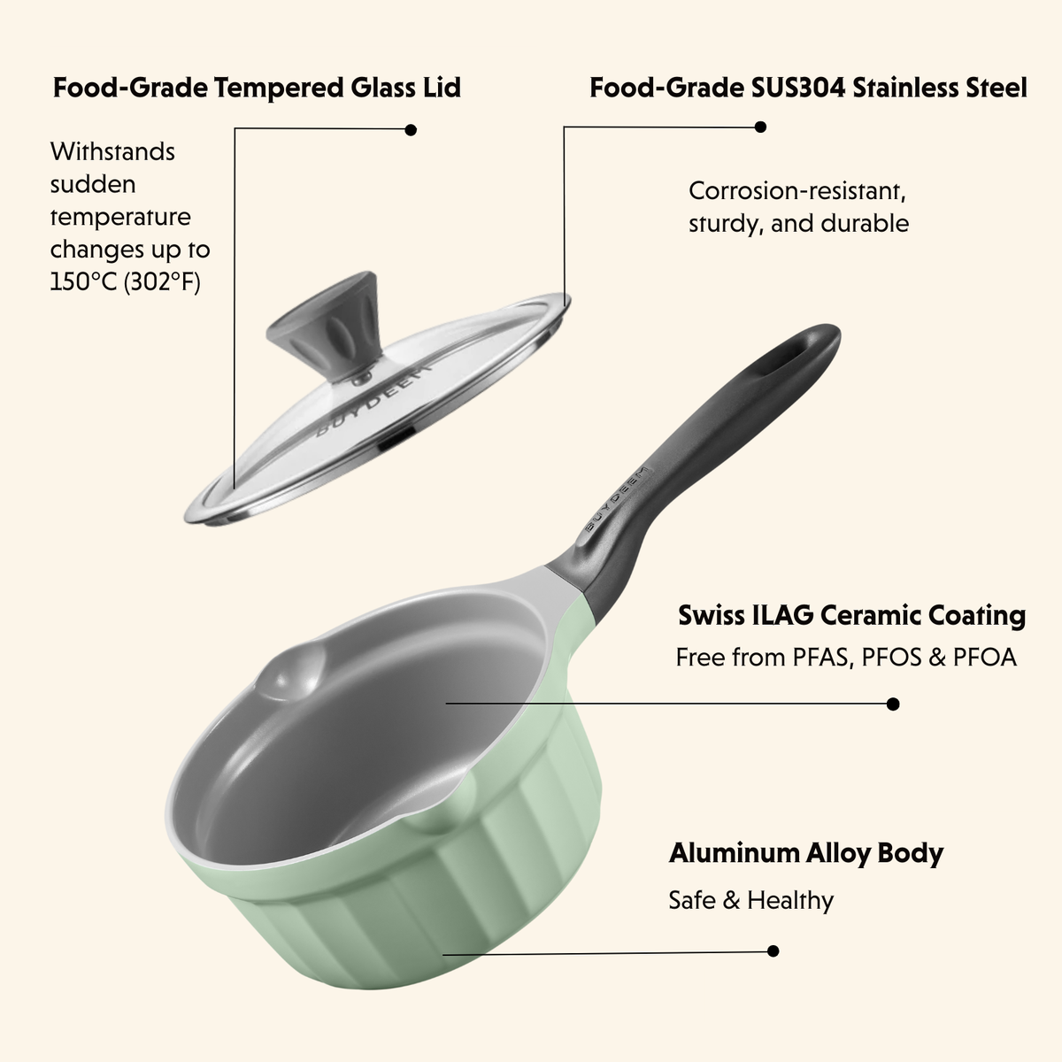 Ceramic Nonstick 3.6QT Frying Pan & Saucepan - Bundle Offer