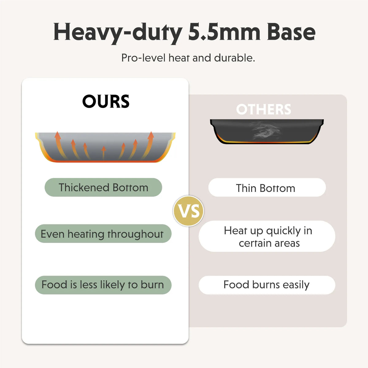 Ceramic Nonstick Frying Pan, 2.5QT