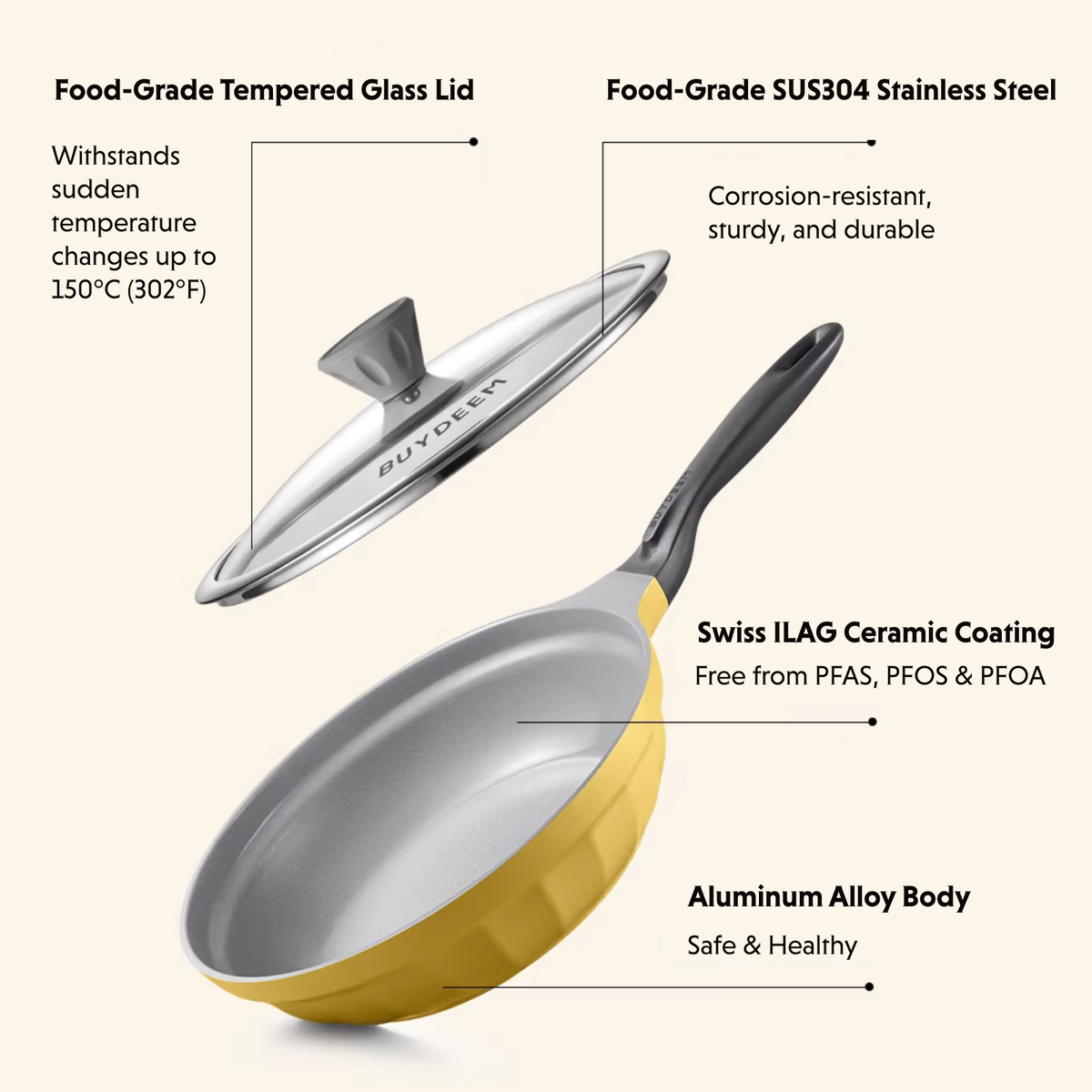 Ceramic Nonstick 3.6QT Frying Pan & Saucepan - Bundle Offer